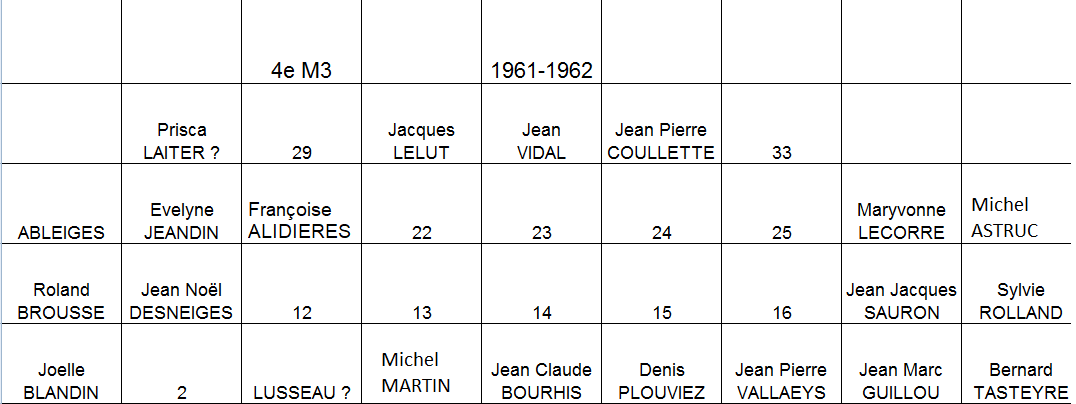  Liste de 4M3 - 1961-62