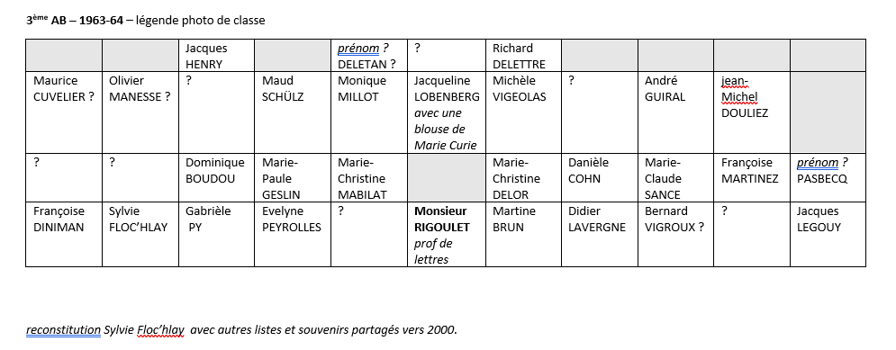 1963-64 3AB Noms