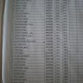 2007 2008 1ere S3 liste des élèves