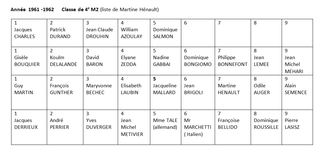 61-62 4M2 Noms des élèves