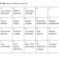 61-62 4M2 Noms des élèves