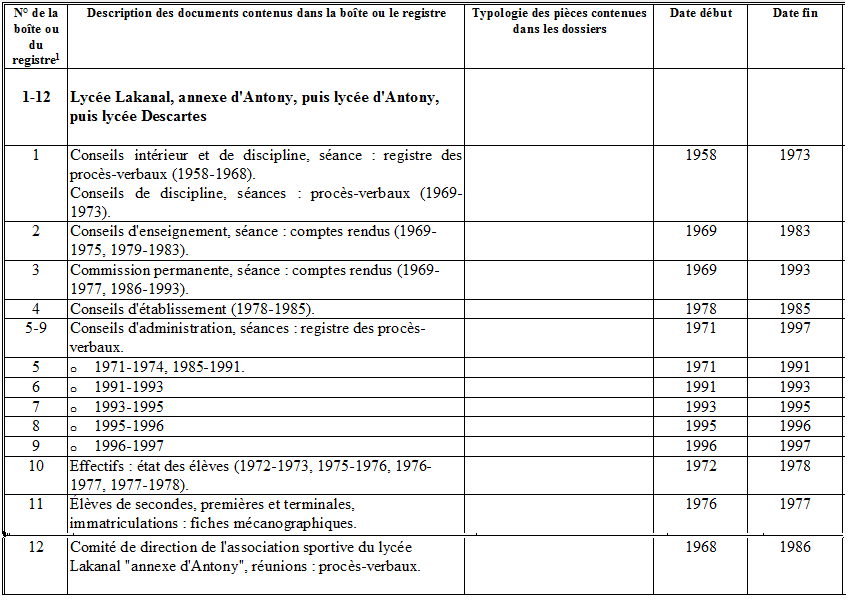 Documents consultables