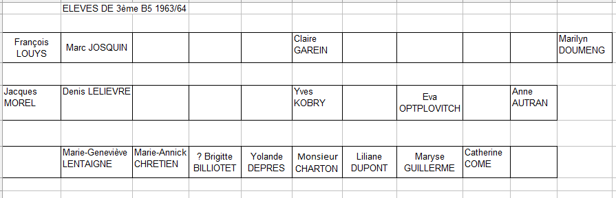 1963-64 3B5 Liste des noms