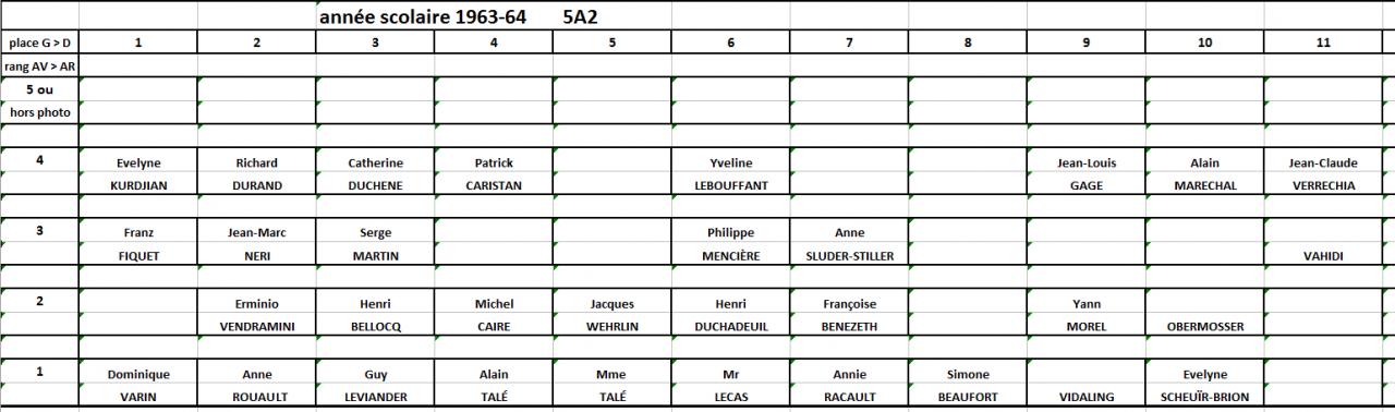 63-64 Noms 5A2